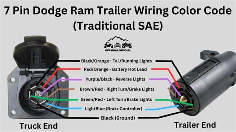 Dodge ram 1500 tail lights don't work. . Dodge ram wire color codes